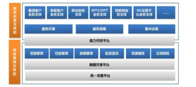 2019年我國軟件市場規(guī)模穩(wěn)步增長，產(chǎn)品邁向個(gè)性化與精細(xì)化轉(zhuǎn)型